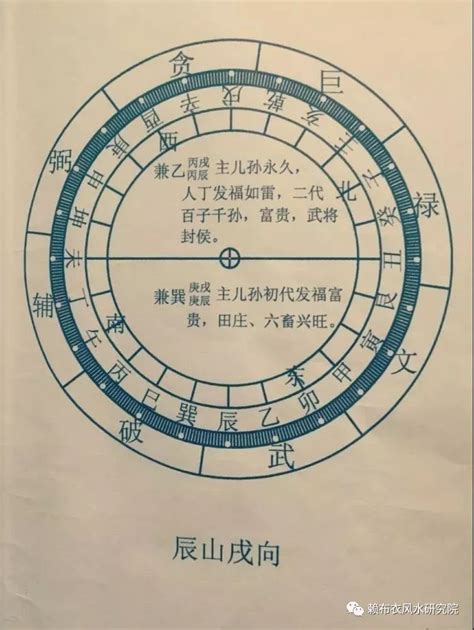 坐辰向戌八運|【坐辰向戌八運】坐辰向戌，八運旺宅秘訣大公開